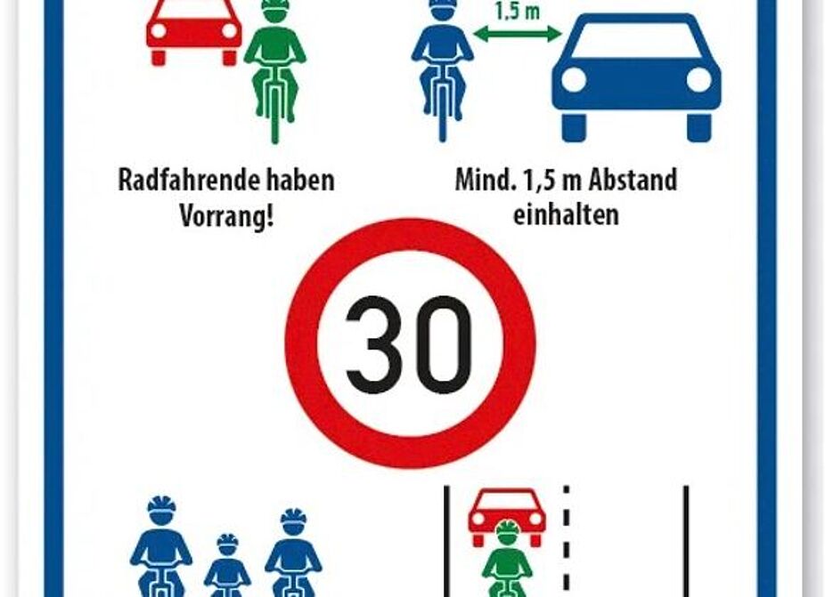 Beispiel für eine erläuternde Beschilderung einer Fahrradstraße